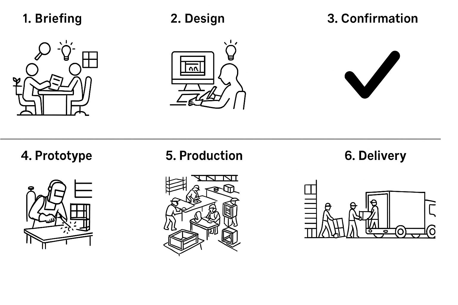 Visual sequence of the workflow to manufacture a display showcase in six steps.