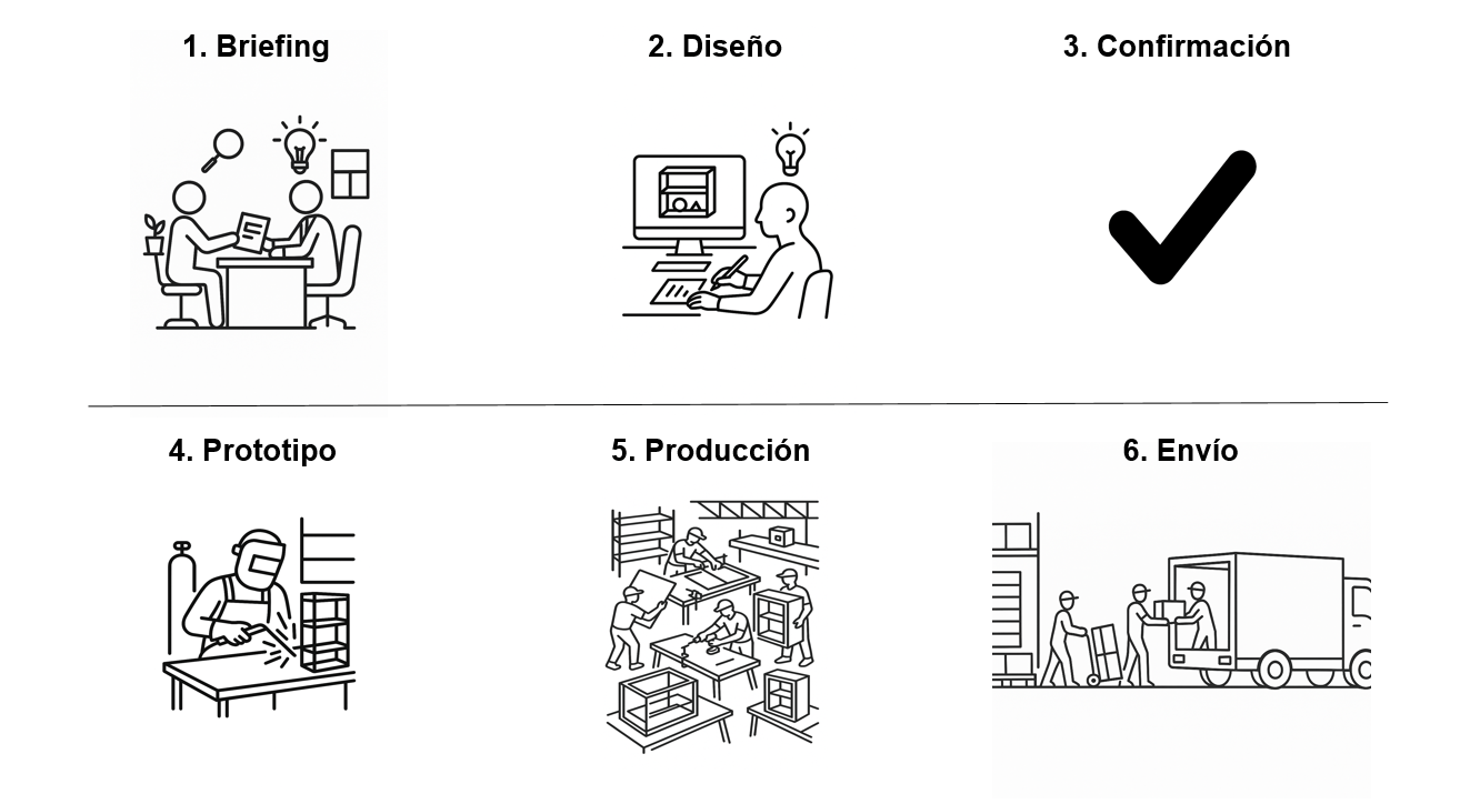 Secuencia visual del flujo de trabajo para fabricar una vitrina expositora en seis pasos.